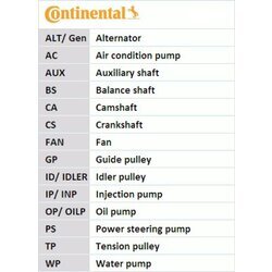 Vodné čerpadlo + sada ozubeného remeňa CONTINENTAL - CONTITECH CT1101WP1 - obr. 2