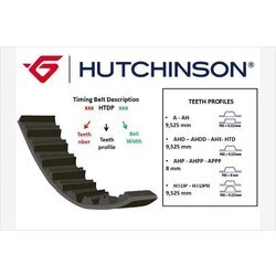 Ozubený remeň HUTCHINSON 163 HTDP 25