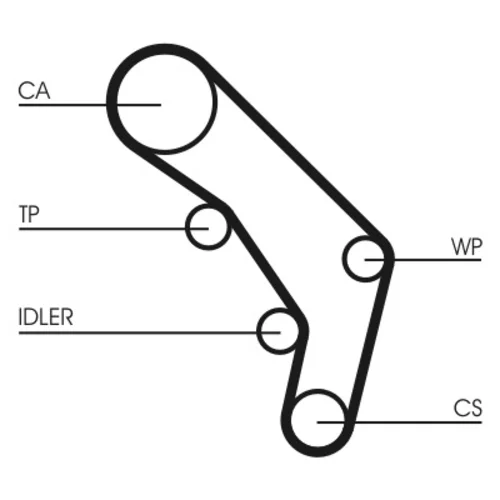Ozubený remeň CT755 (CONTINENTAL - CONTITECH) - obr. 1