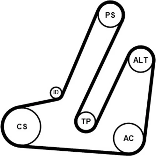 Ozubený klinový remeň - Sada CONTINENTAL - CONTITECH 6PK869K1