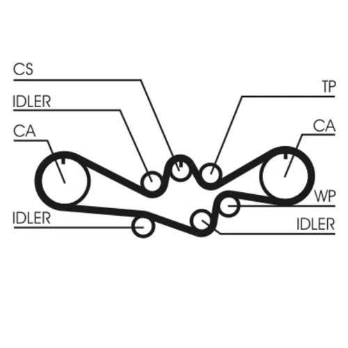 Sada ozubeného remeňa CT1050K1 (CONTINENTAL - CONTITECH) - obr. 1