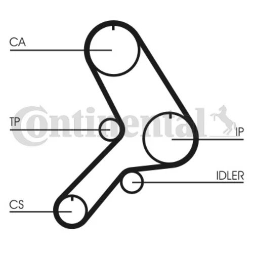 Ozubený remeň CT619 (CONTINENTAL - CONTITECH) - obr. 1