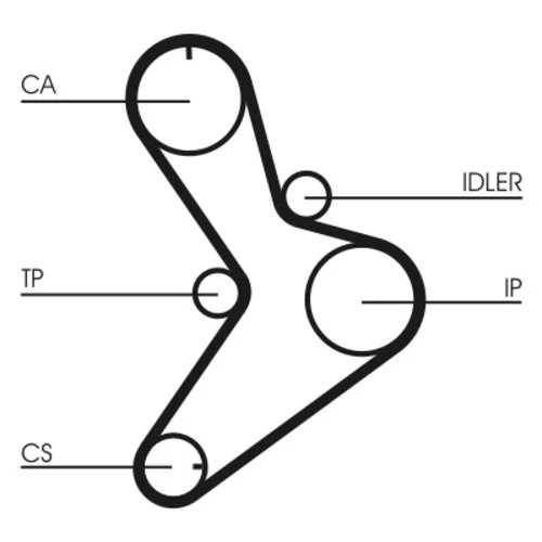 Sada ozubeného remeňa CT1038K2 (CONTINENTAL - CONTITECH) - obr. 1