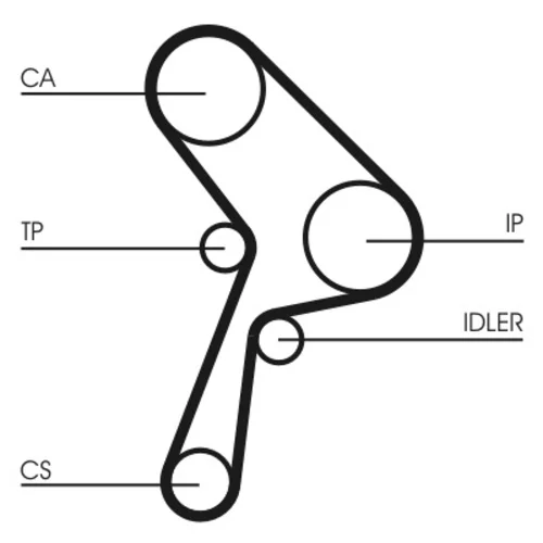 Ozubený remeň CONTINENTAL - CONTITECH CT609
