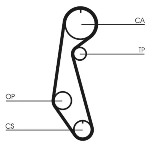 Ozubený remeň CONTINENTAL - CONTITECH CT679