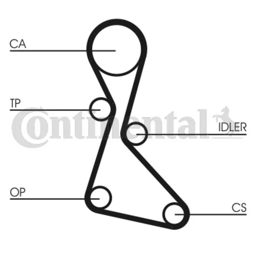 Sada ozubeného remeňa CT840K1 (CONTINENTAL - CONTITECH) - obr. 1