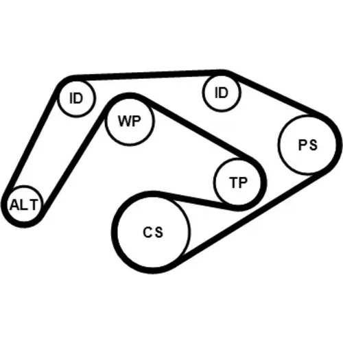 Ozubený klinový remeň - Sada 6PK2196K3 (CONTINENTAL - CONTITECH) - obr. 1