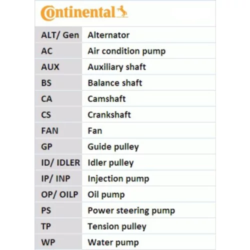Sada ozubeného remeňa CT1064K1 (CONTINENTAL - CONTITECH) - obr. 2