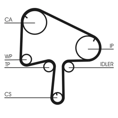Ozubený remeň CT1145 (CONTINENTAL - CONTITECH) - obr. 1