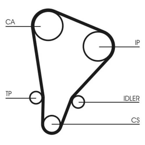 Sada ozubeného remeňa CT521K1 (CONTINENTAL - CONTITECH)