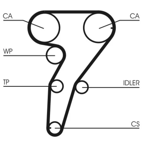 Ozubený remeň CT947 (CONTINENTAL - CONTITECH) - obr. 1