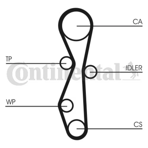 Sada ozubeného remeňa CT1142K1 (CONTINENTAL - CONTITECH) - obr. 1
