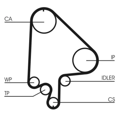 Ozubený remeň CT871 (CONTINENTAL - CONTITECH) - obr. 1