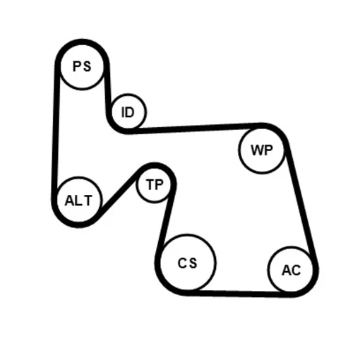 Ozubený klinový remeň - Sada 6PK1670K1 (CONTINENTAL - CONTITECH) - obr. 1