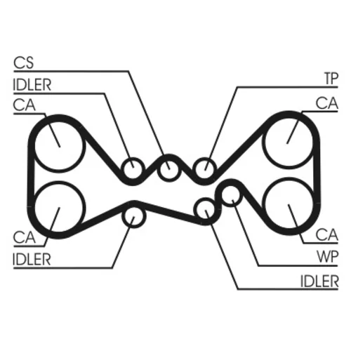 Ozubený remeň CT1058 (CONTINENTAL - CONTITECH) - obr. 1