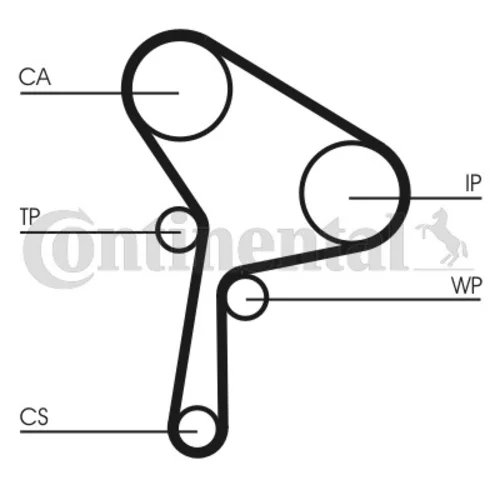 Vodné čerpadlo + sada ozubeného remeňa CT1150WP1 (CONTINENTAL - CONTITECH) - obr. 1