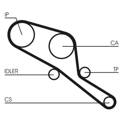 Ozubený remeň CONTINENTAL - CONTITECH CT550