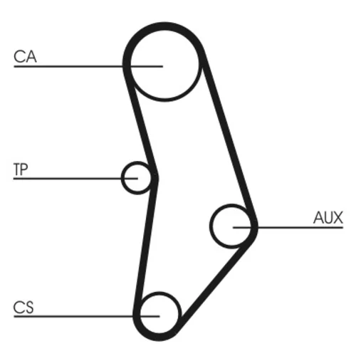 Ozubený remeň CT520 (CONTINENTAL - CONTITECH) - obr. 1