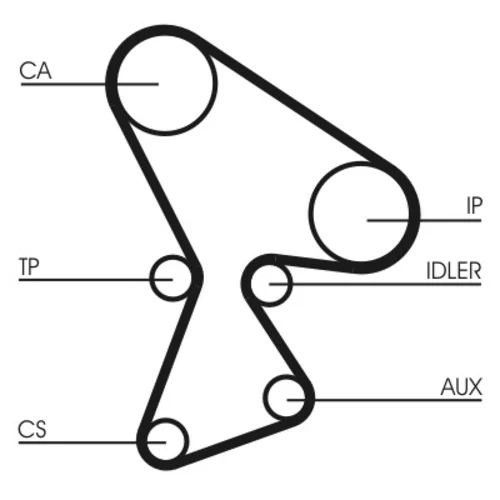 Ozubený remeň CT522 (CONTINENTAL - CONTITECH) - obr. 1