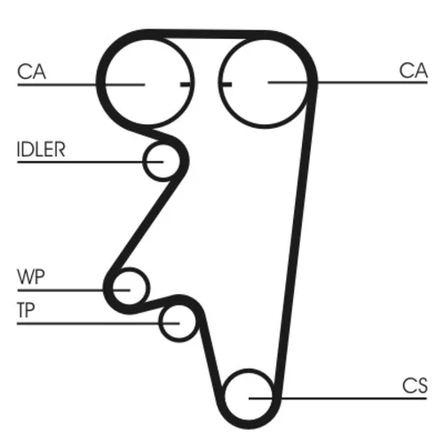 Ozubený remeň CONTINENTAL - CONTITECH CT543