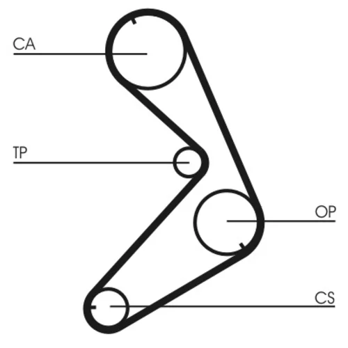 Ozubený remeň CONTINENTAL - CONTITECH CT676