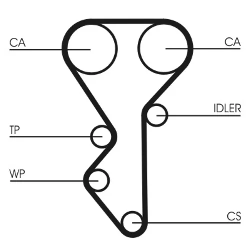 Sada ozubeného remeňa CT955K2 (CONTINENTAL - CONTITECH) - obr. 1