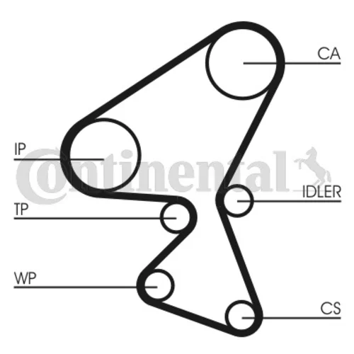 Ozubený remeň CT1104 (CONTINENTAL - CONTITECH) - obr. 1