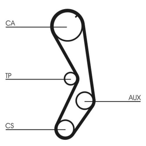 Ozubený remeň CT605 (CONTINENTAL - CONTITECH) - obr. 1