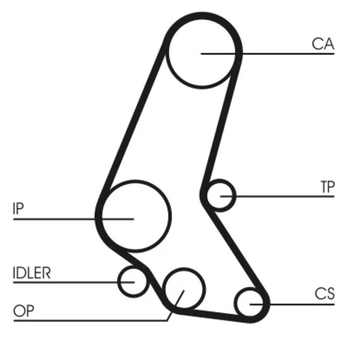 Ozubený remeň CT748 (CONTINENTAL - CONTITECH) - obr. 1