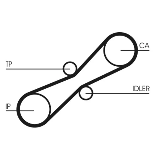 Ozubený remeň CT791 (CONTINENTAL - CONTITECH) - obr. 1
