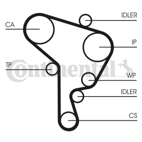 Sada ozubeného remeňa CT946K1 (CONTINENTAL - CONTITECH) - obr. 1