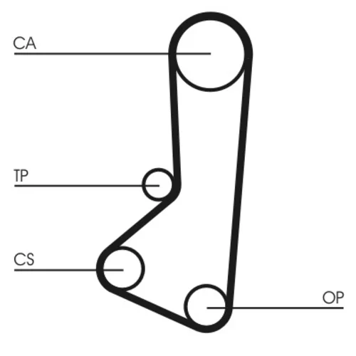 Ozubený remeň CONTINENTAL - CONTITECH CT510