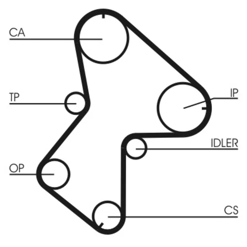 Sada ozubeného remeňa CT940K2 (CONTINENTAL - CONTITECH) - obr. 1