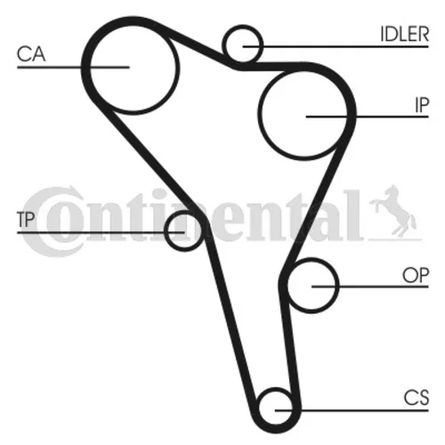 Sada ozubeného remeňa CT945K2 (CONTINENTAL - CONTITECH) - obr. 1
