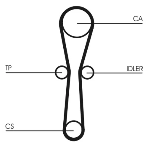 Sada ozubeného remeňa CT1041K1 (CONTINENTAL - CONTITECH) - obr. 1