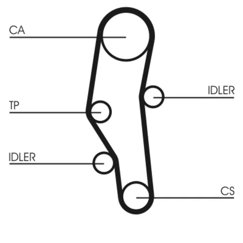Ozubený remeň CT589 (CONTINENTAL - CONTITECH) - obr. 1
