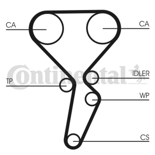 Ozubený remeň CT941 (CONTINENTAL - CONTITECH) - obr. 1
