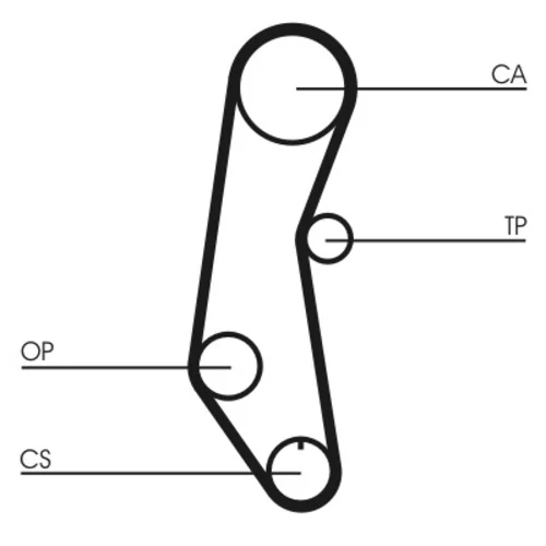 Ozubený remeň CONTINENTAL - CONTITECH CT650