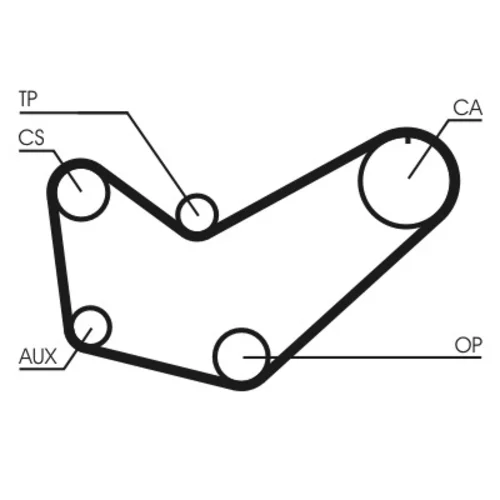 Ozubený remeň CONTINENTAL - CONTITECH CT778