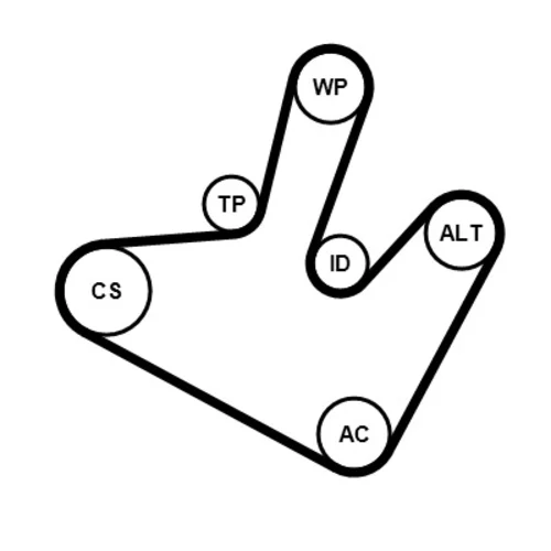 Ozubený klinový remeň - Sada 5PK1515K1 (CONTINENTAL - CONTITECH) - obr. 1