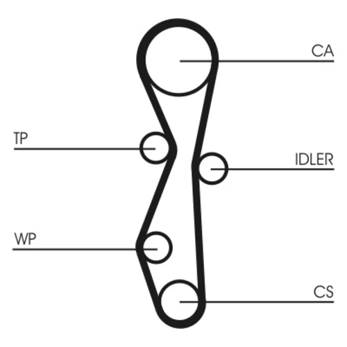 Sada ozubeného remeňa CT1142K1 (CONTINENTAL - CONTITECH) - obr. 2