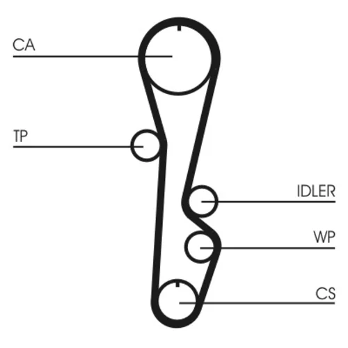 Ozubený remeň CT595 (CONTINENTAL - CONTITECH) - obr. 1
