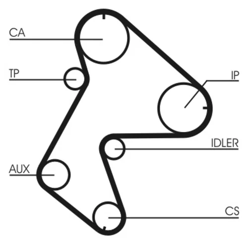 Ozubený remeň CT711 (CONTINENTAL - CONTITECH) - obr. 1
