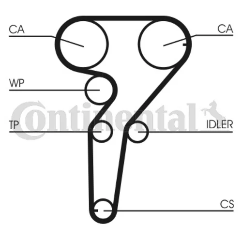 Sada ozubeného remeňa CT877K1 (CONTINENTAL - CONTITECH) - obr. 1