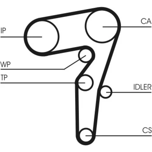 Ozubený remeň CONTINENTAL - CONTITECH CT1261