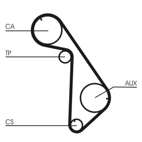 Ozubený remeň CT825 (CONTINENTAL - CONTITECH) - obr. 1