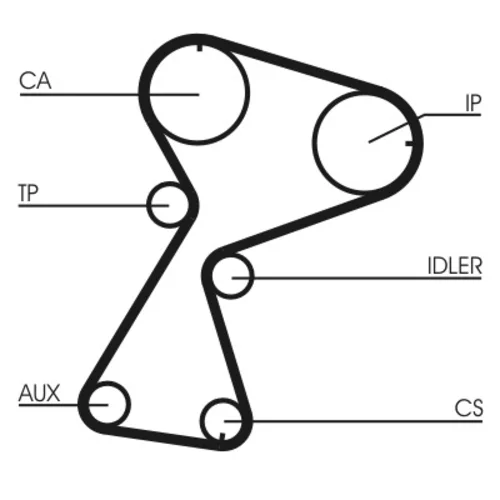 Sada ozubeného remeňa CT949K1 (CONTINENTAL - CONTITECH) - obr. 1