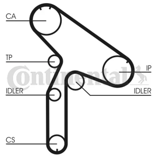 Ozubený remeň CONTINENTAL - CONTITECH CT980