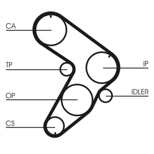 Ozubený remeň CONTINENTAL - CONTITECH CT599