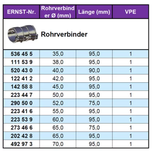Spojka trubiek výfukového systému 520430 /ERNST/ - obr. 1